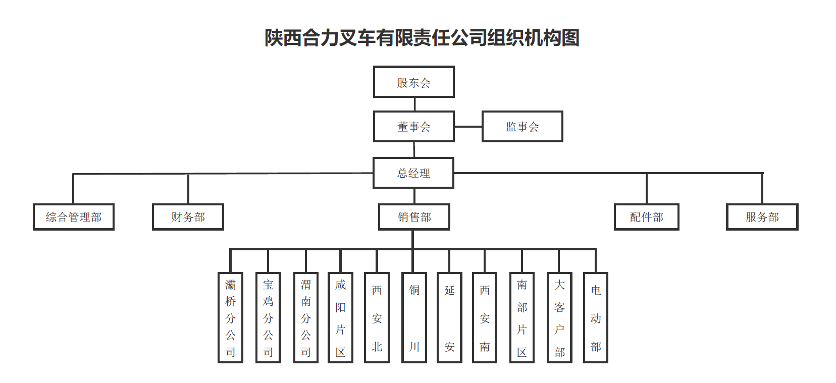 陕西永乐高70net组织构架图.png